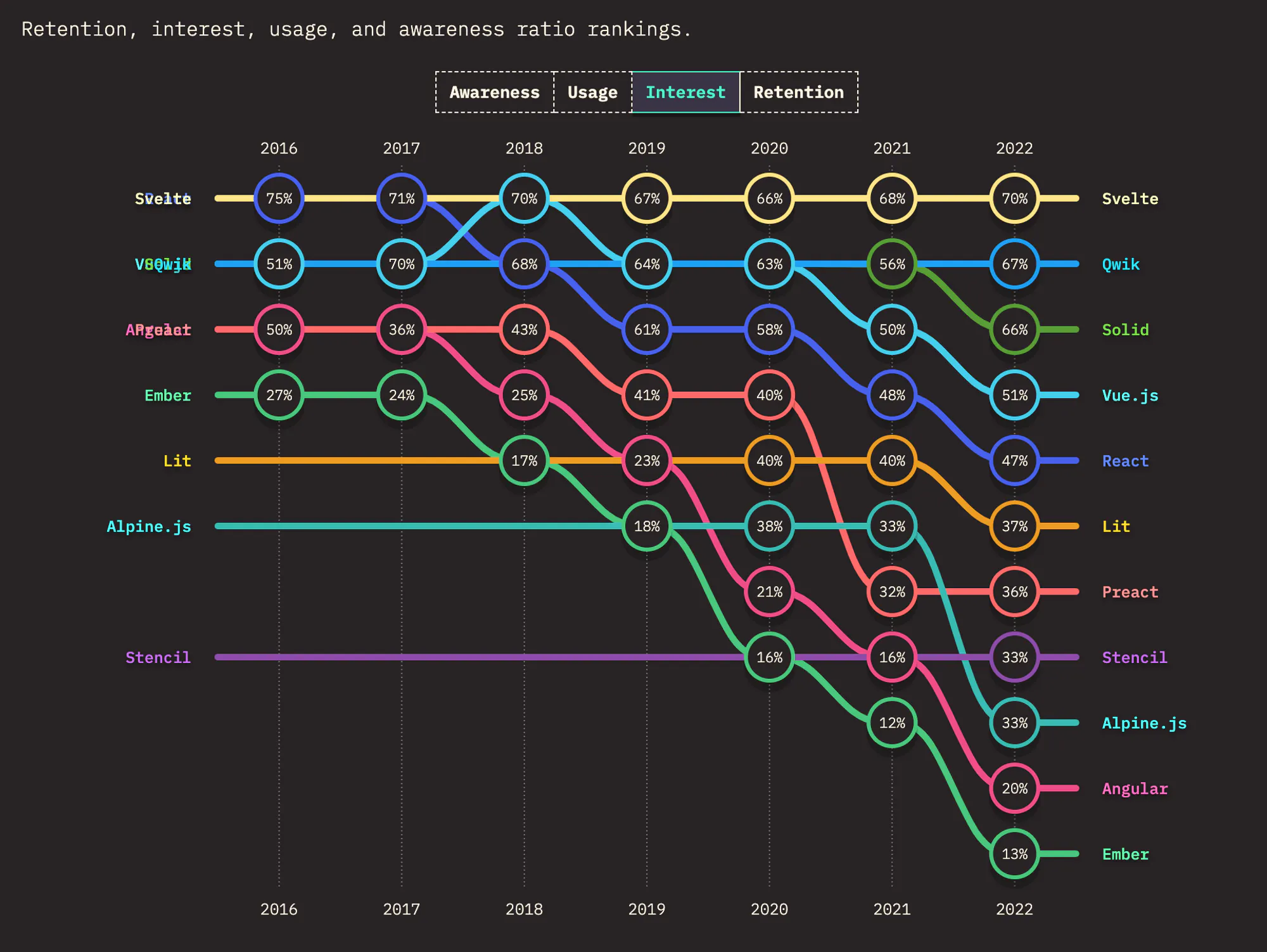 데이터 분석이 처음이라면?ㅣ데이터 산업 전망과 독학 방법 | IT 뉴스레터, 아티클, 개념정리부터 취업꿀팁까지 | 부트텐트