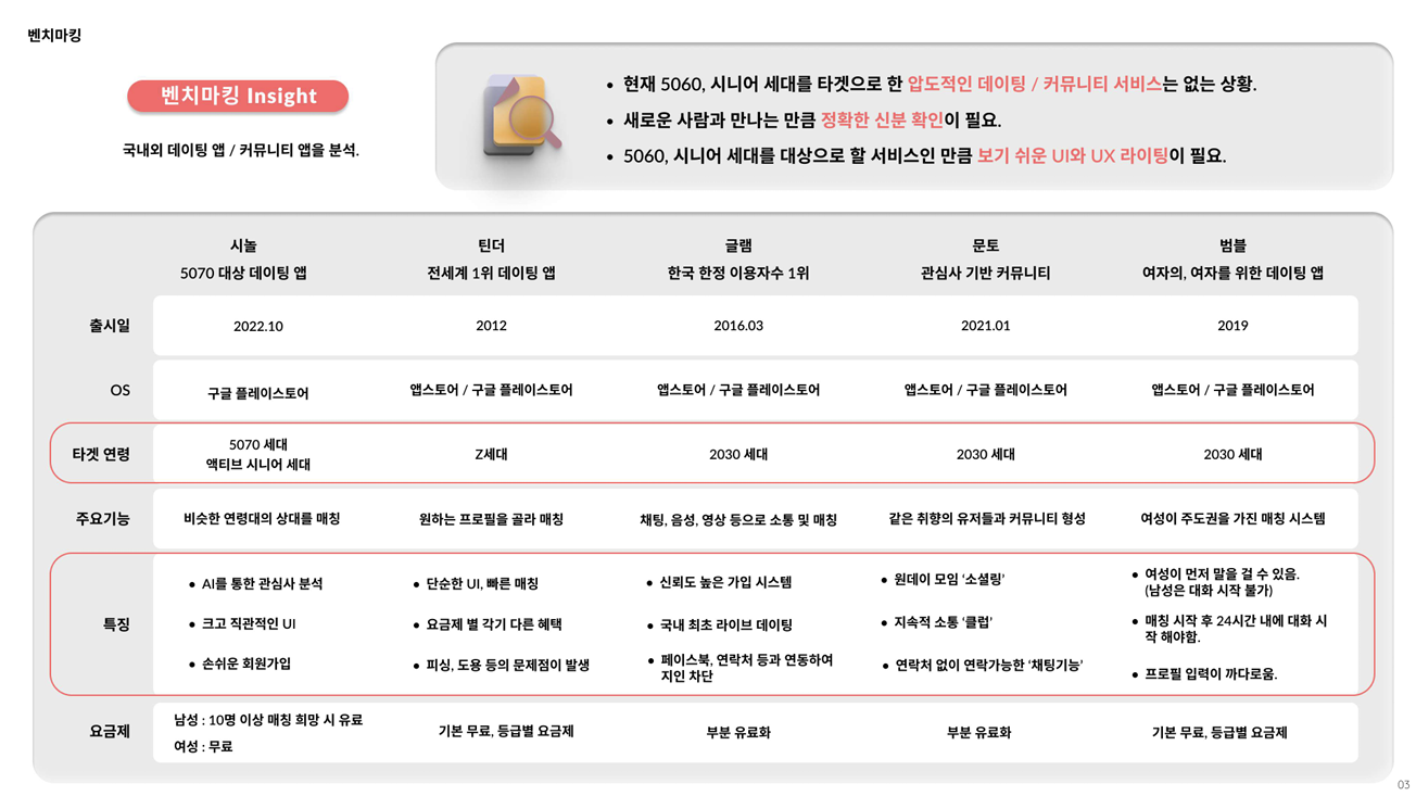 신입 서비스 기획 포트폴리오 만드는 방법 | [부트텐트] IT 뉴스레터, 아티클, 개념정리부터 취업꿀팁까지 ️ | 부트텐트