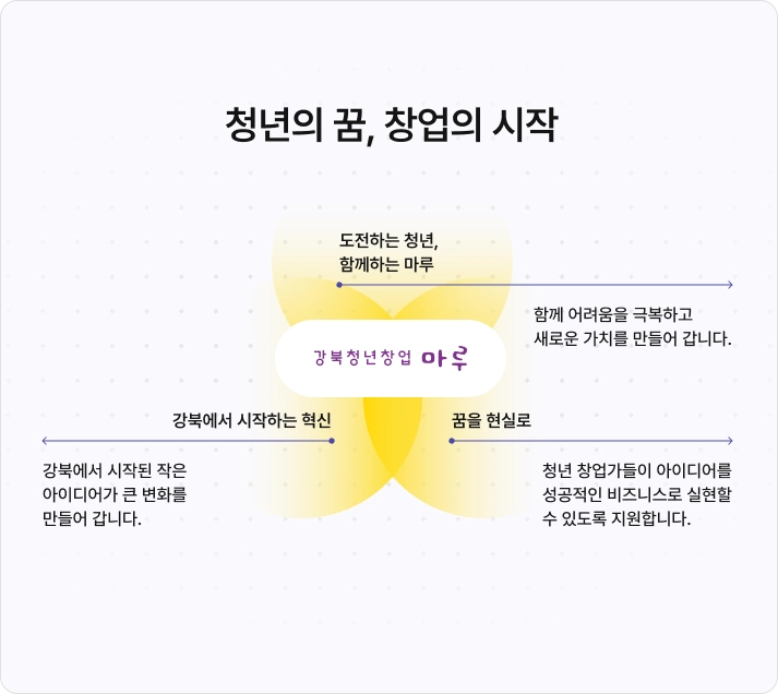 강북청년창업마루